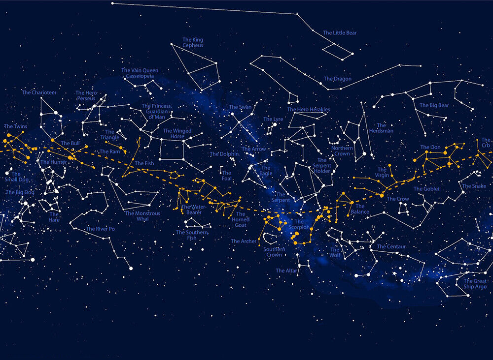 Custom Star Map - Star Chart Educational PANORAMA Map of